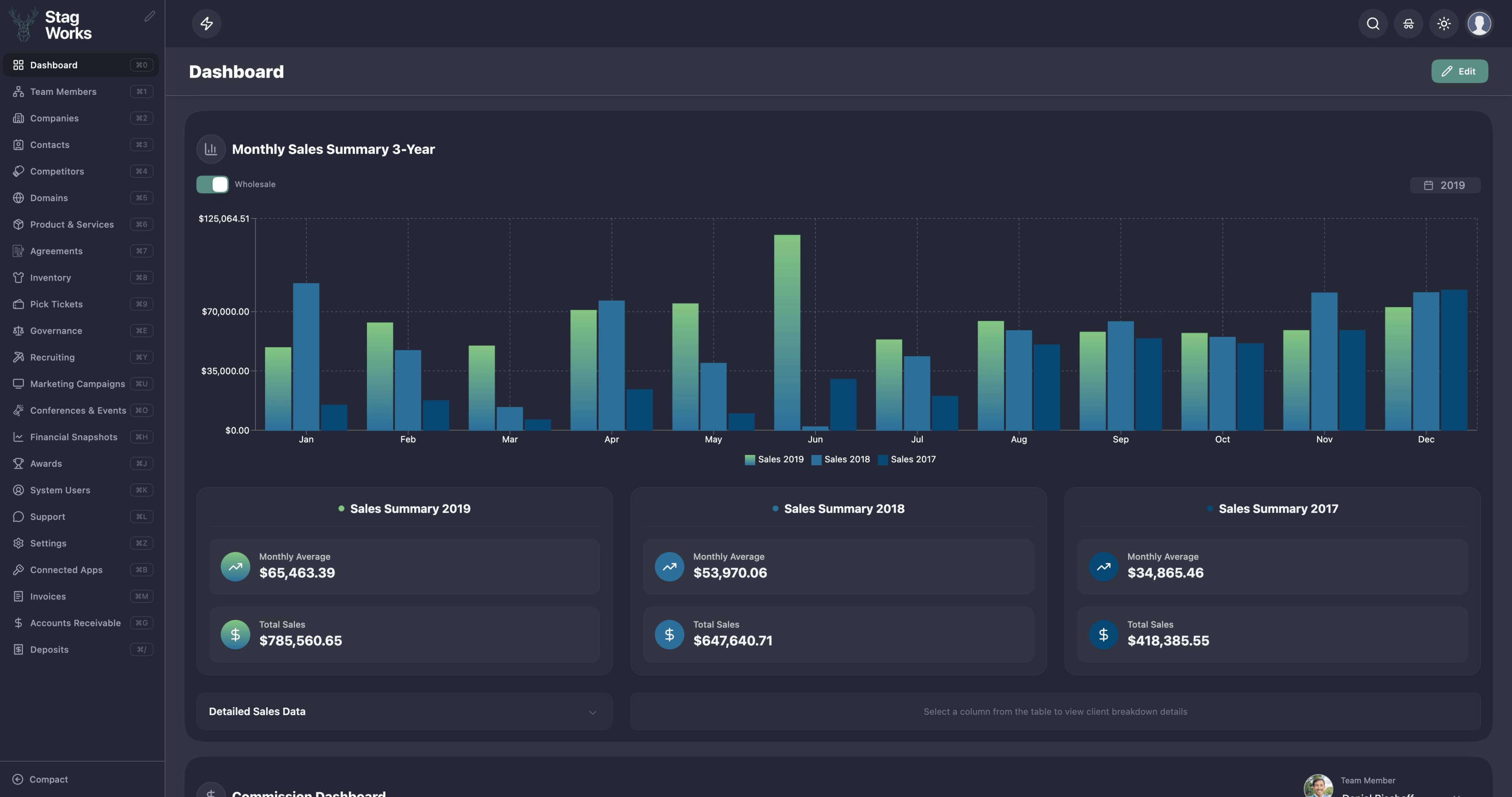 StagWorks | CMS